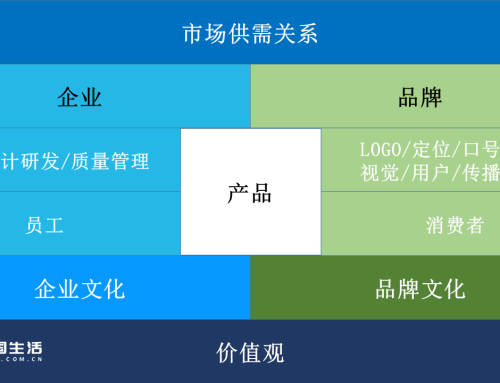 体育冠军代言与风水及品牌那些事