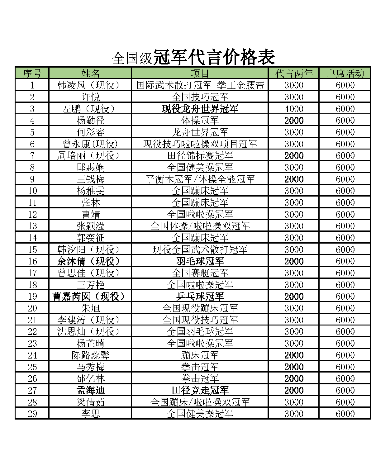 米国生活冠军最新价格表-20260522
