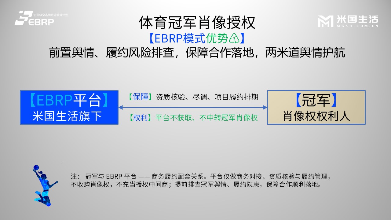 体育冠军肖像授权EBRP模式优势：肖像权直授模式重构 IP 授权三方关系