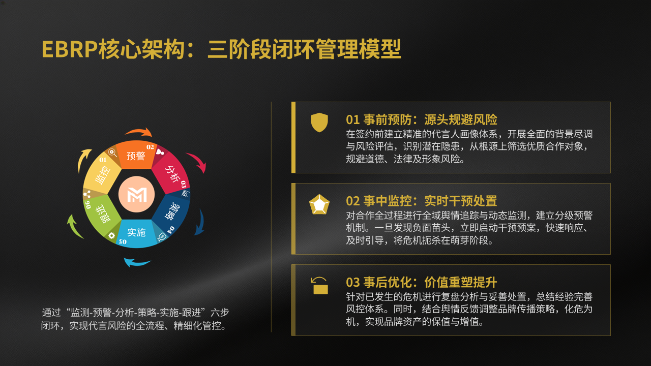 EBRP体育冠军代言平台为品牌加冕,亦为品牌舆情护航